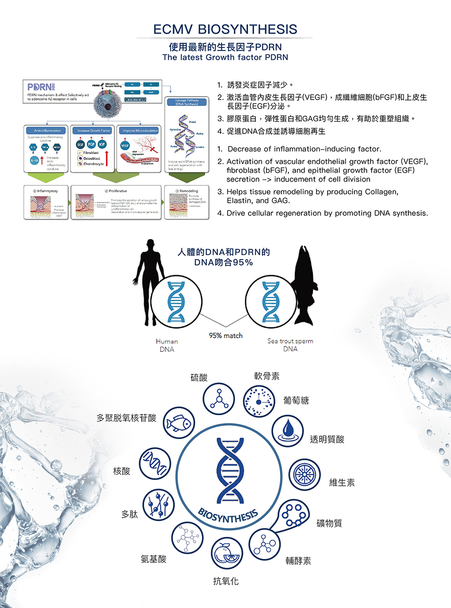 使用最新的生長因子PDRN The latest Growth factor PORN